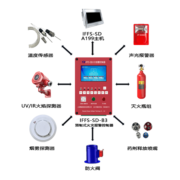 1782098527255932.png B3系统组成.png