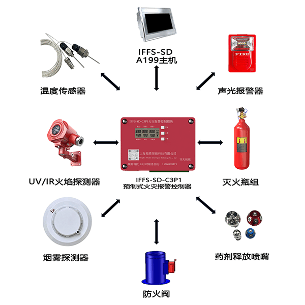 1782100870925344.png C3P1系统组成.png